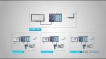 طراحی ، نصب و راه اندازی PLC ، IPC-pic1