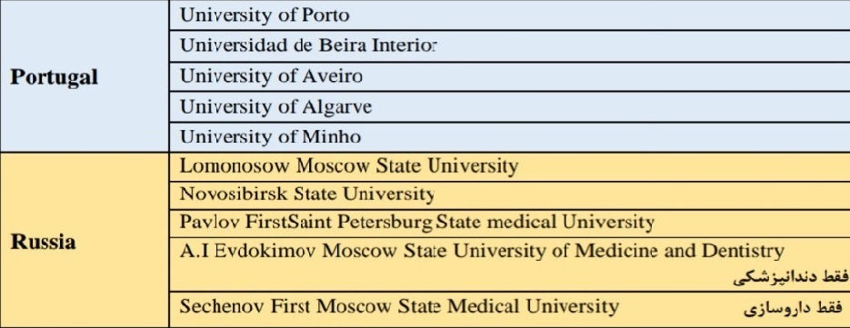 دانشگاه های وزارت بهداشت برای سال 2020-pic1