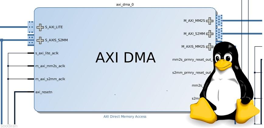 بسته ی آموزشی AXI DMA-pic1
