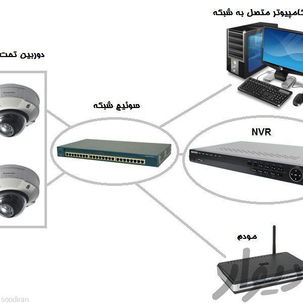 خدمات شبکه و دوربین مداربسته-pic1